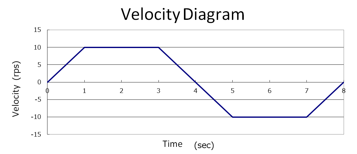 velocity diagram 