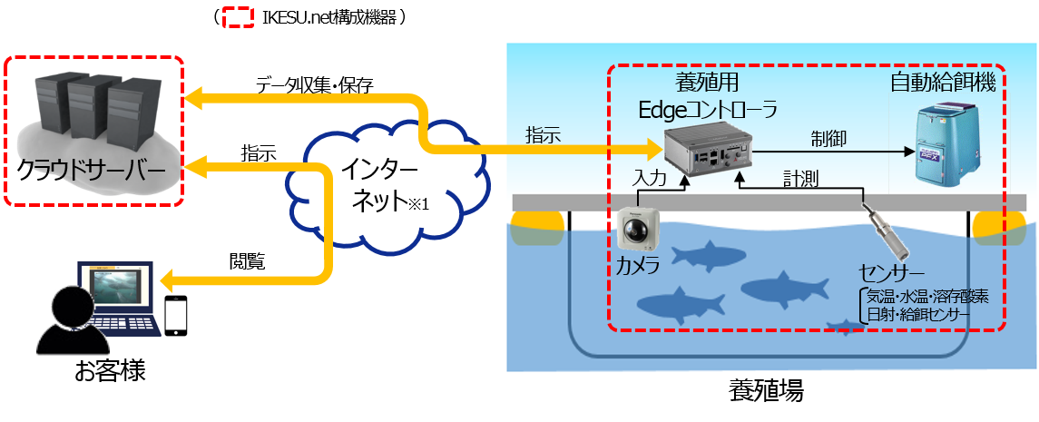 イメージ図