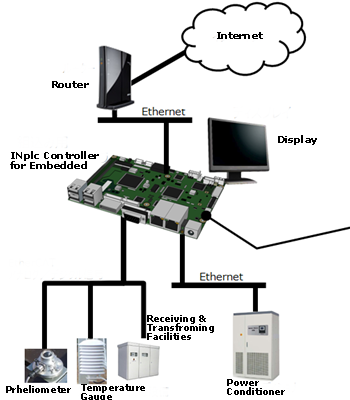 System Composition