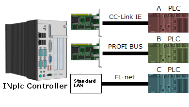 Target Machine for multiple PLCs Test System