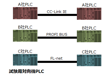 複数PLC試験用対向機