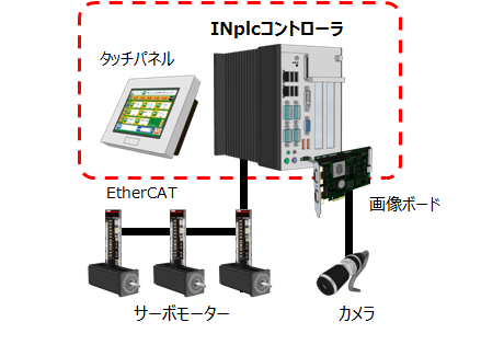 ソフトウェア構成