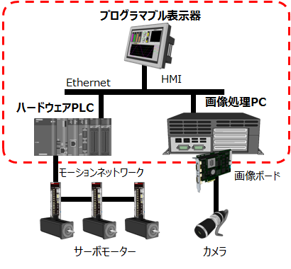 ソフトウェア構成