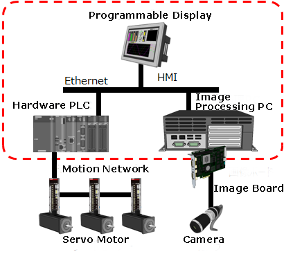 Software Composition