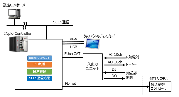 ソフトウェア構成