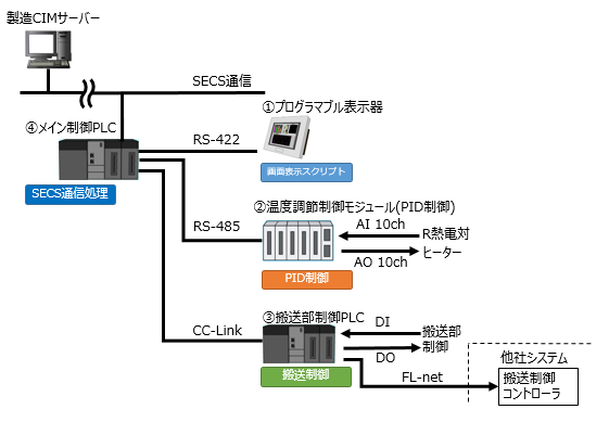 ソフトウェア構成