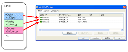 I/O Configuration