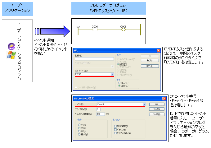 イベント通知 詳細