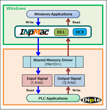 Work with Applications