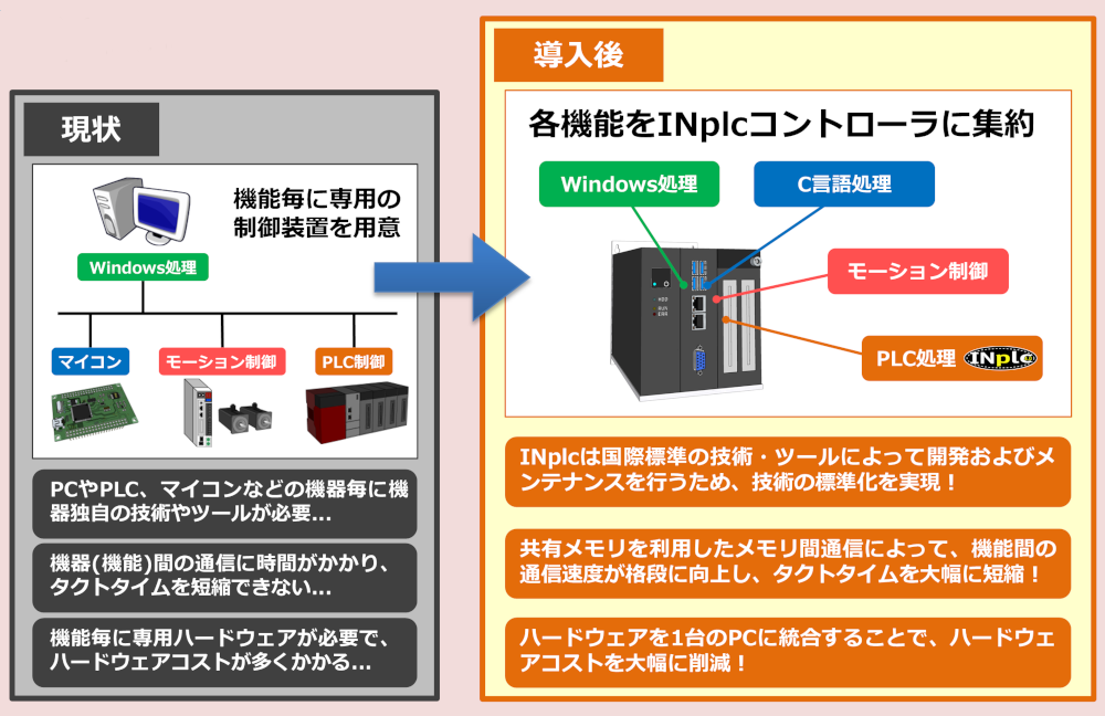 機能を統合