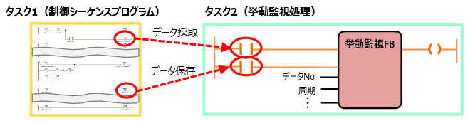 実装方法