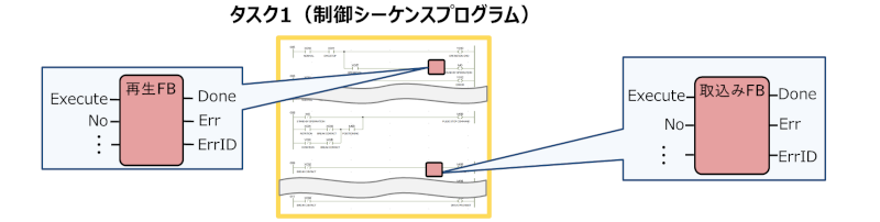 実装方法