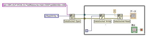 LabVIEW(OPC クライアント)とINplc OPC serverの接続