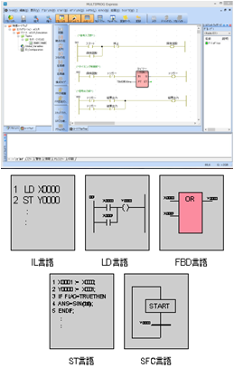 開発キット