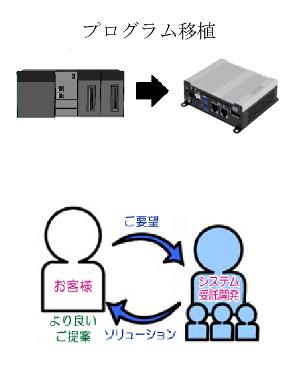 受託