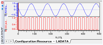 Logic Analyzer