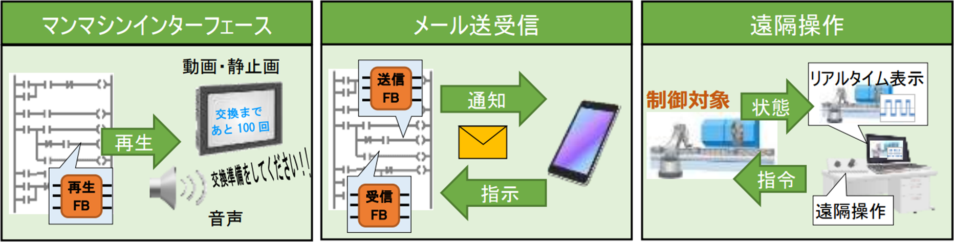 マルチメディア機能イメージ