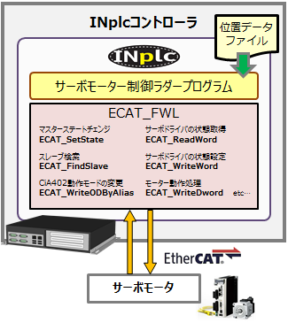 システム構成