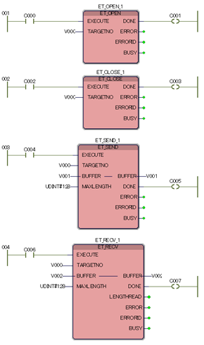 EthCom