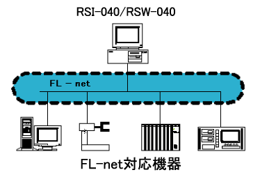 FL-net対応機器