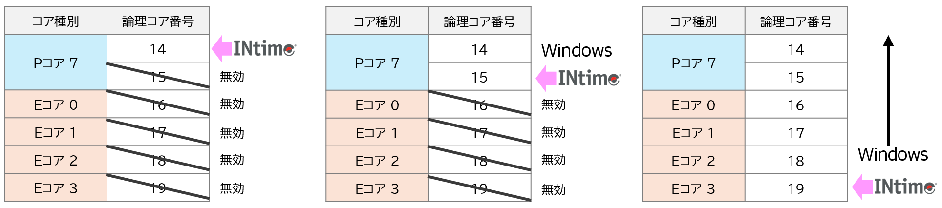 コア割り当てイメージ