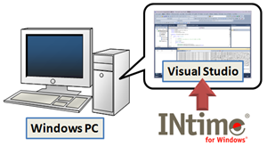 INtime®リアルタイムアプリケーションの開発