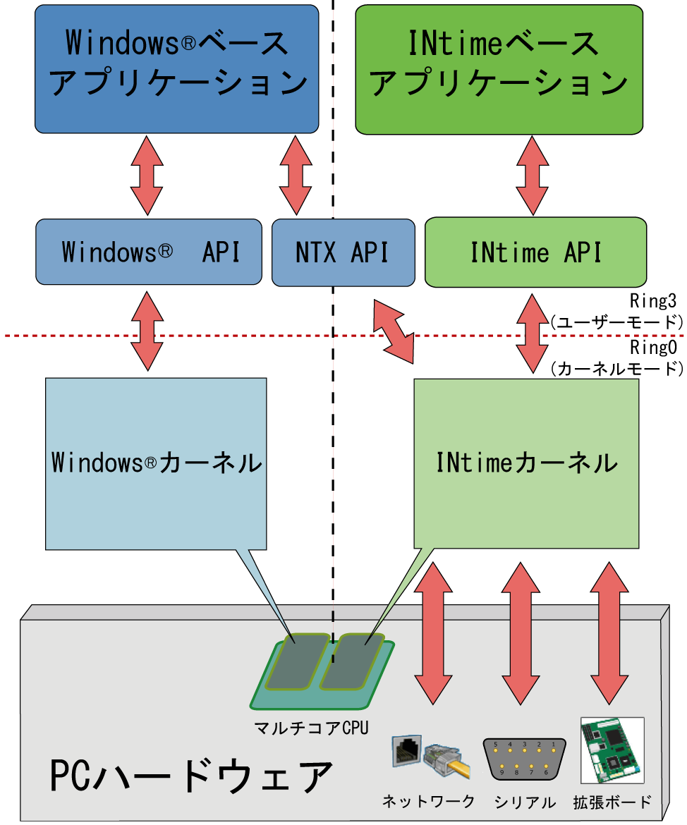 仕組み