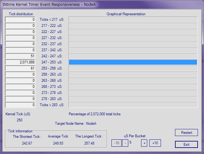 INtime Graphical Jitter Display