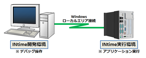 リモートデバッグ