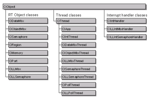 C++ クラスライブラリ