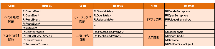 iWin32x API