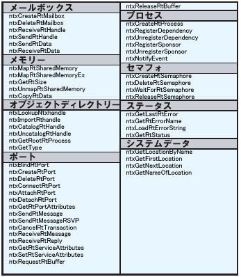 NTX API