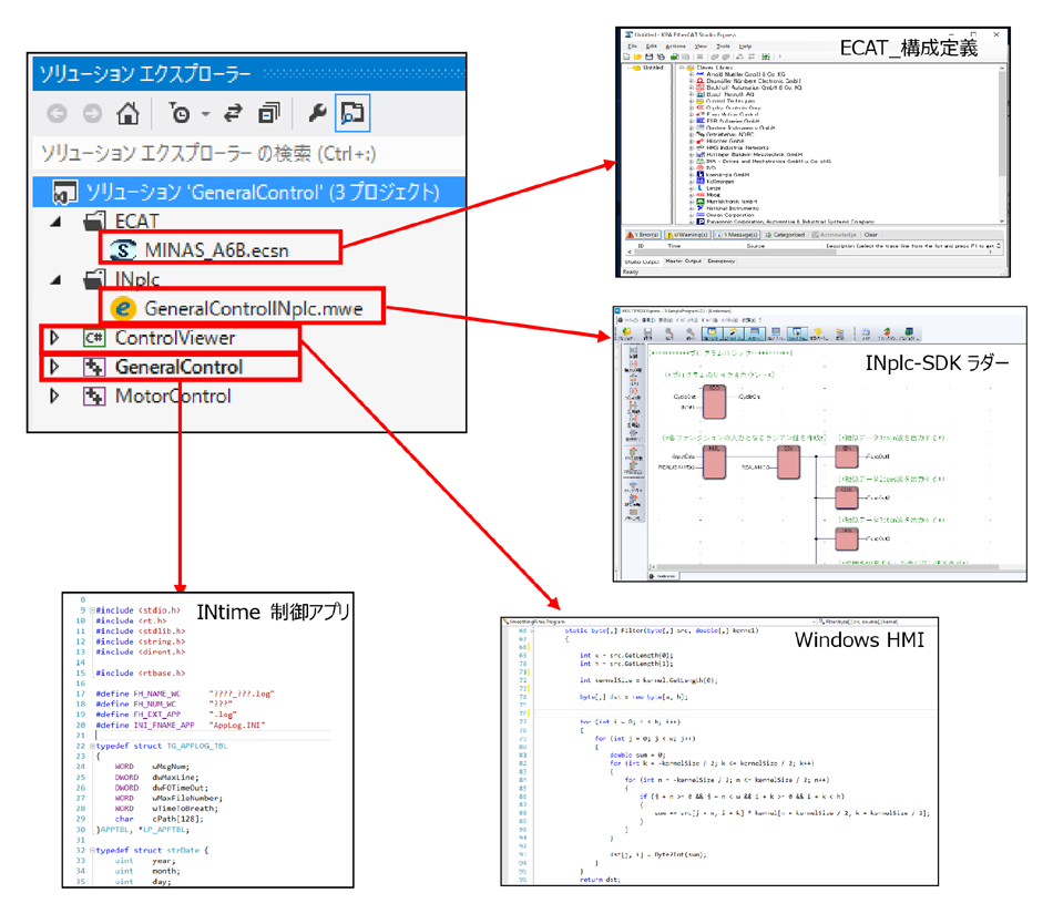 Visual StudioによるINtime®システム開発方法