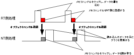 通信インターフェース概略