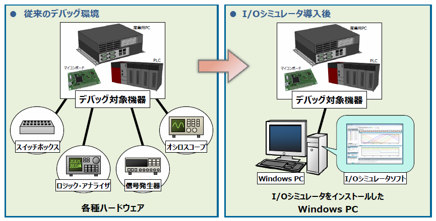 RT-IOSIM導入イメージ