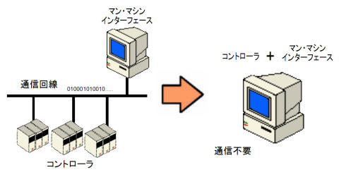 notranc.jpg