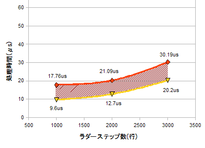 PCPLC_perf_core2duo.gif