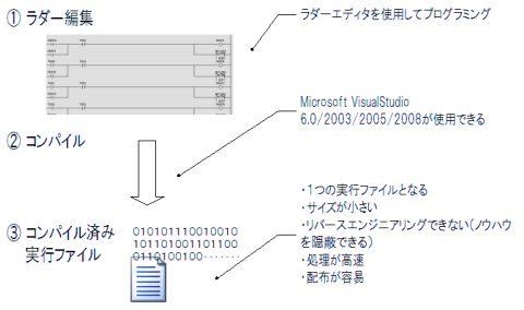 コンパイル実行モード.gif