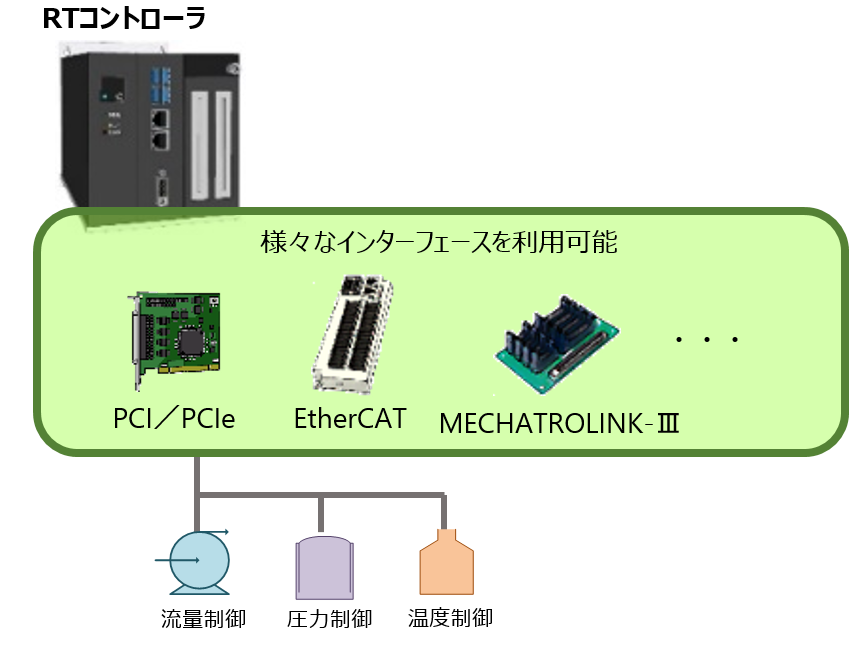 イメージ図