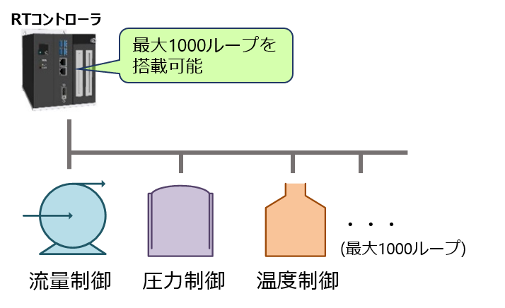 イメージ図