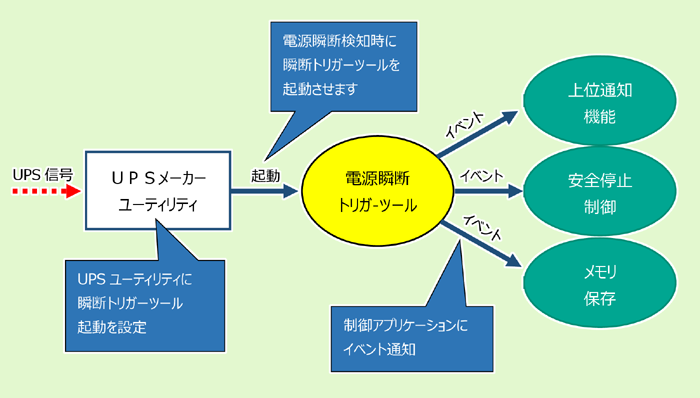 電源瞬断トリガーツール イメージ