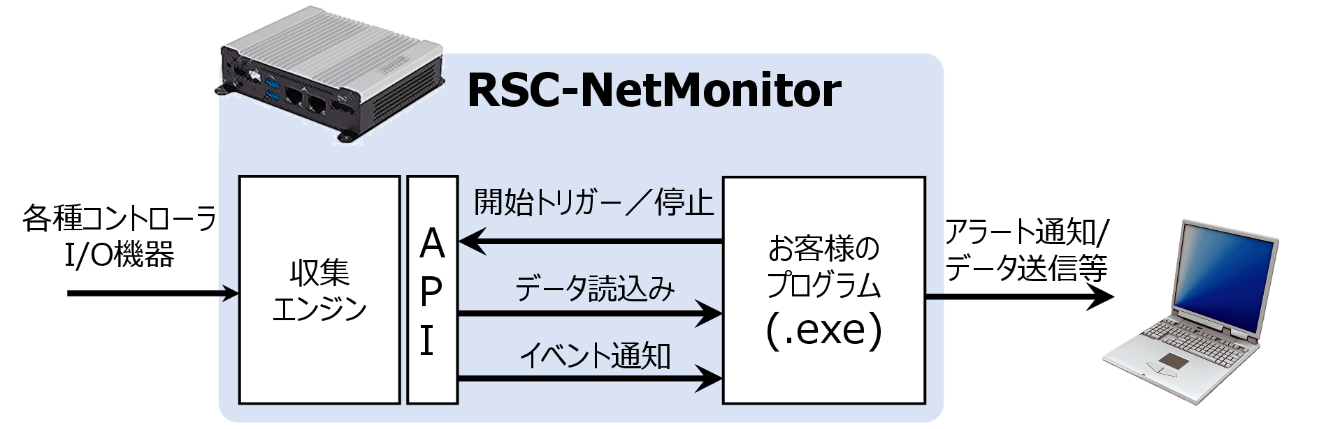 イメージ図2