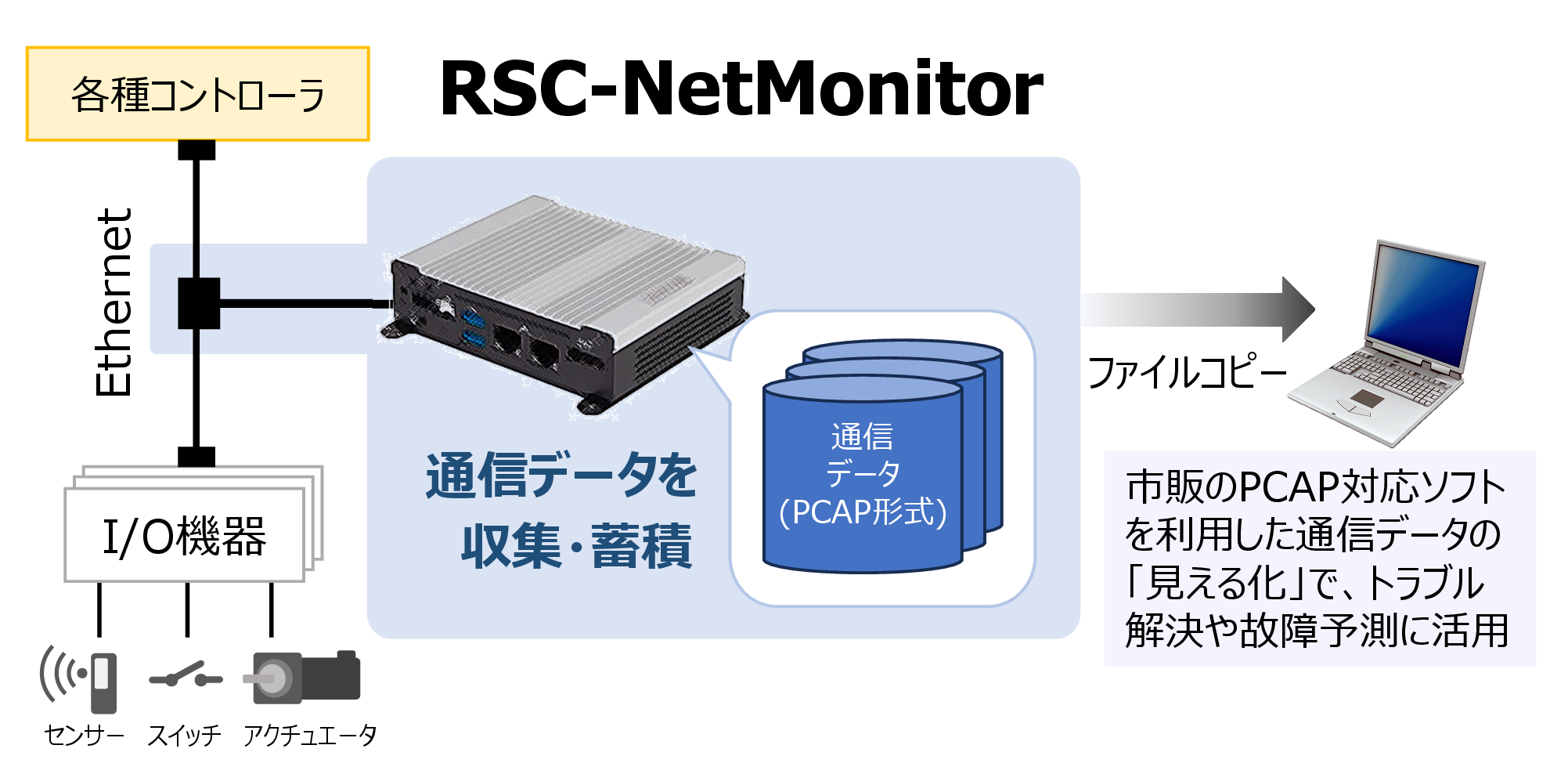 システム構成図