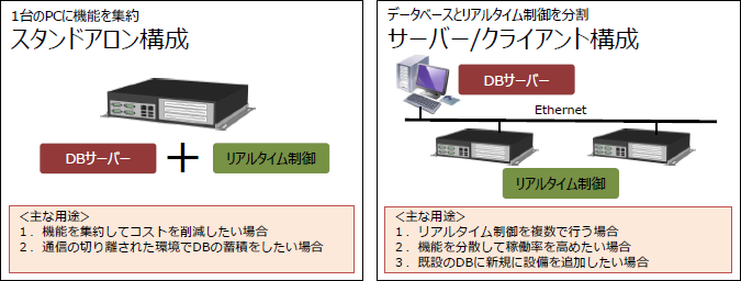 構成