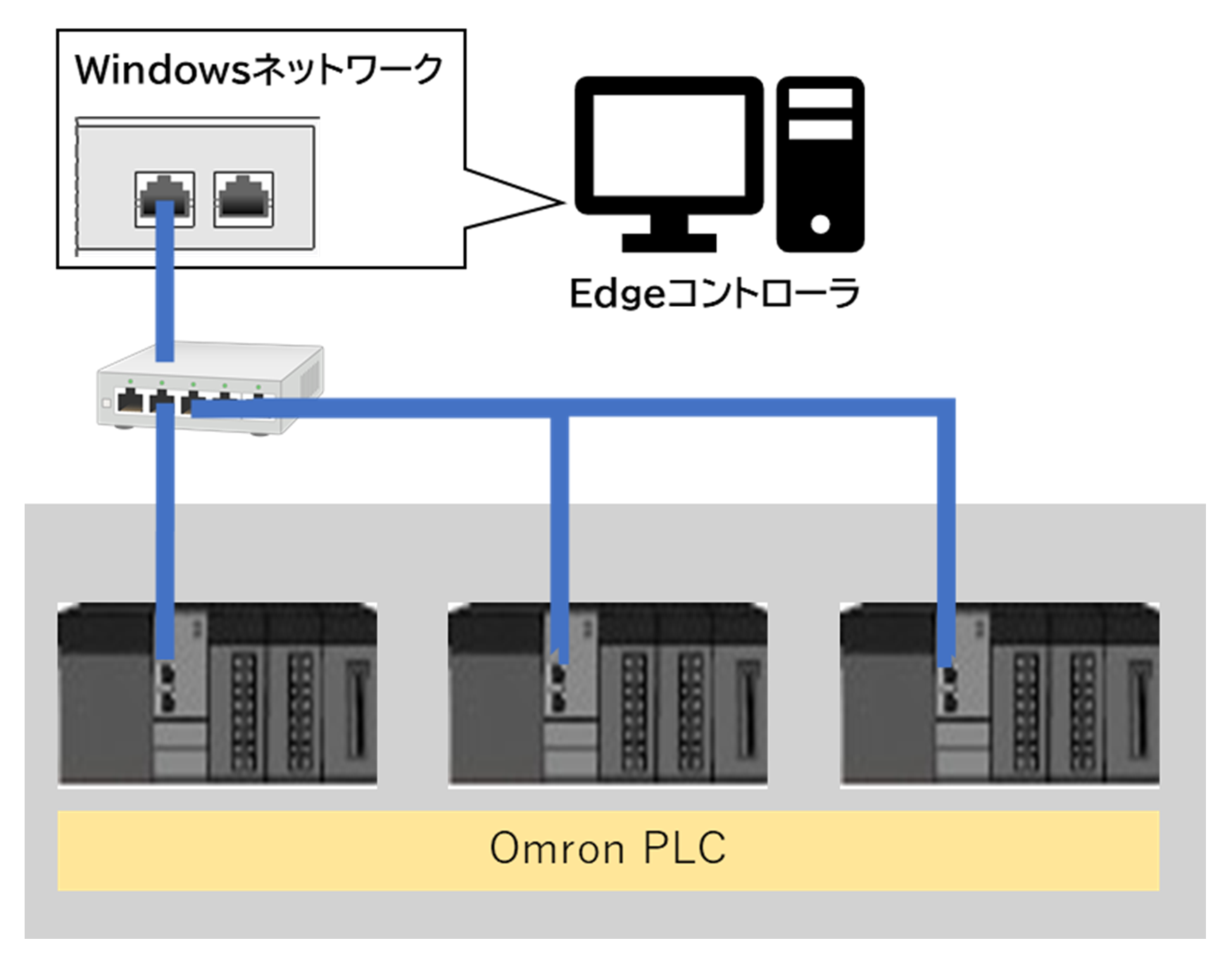 RT-edge FINSコマンド イメージ