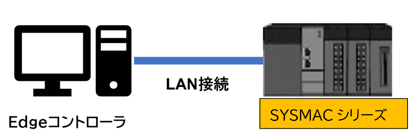 サンプルシステム構成