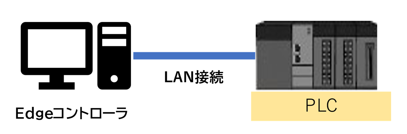 サンプルシステム構成