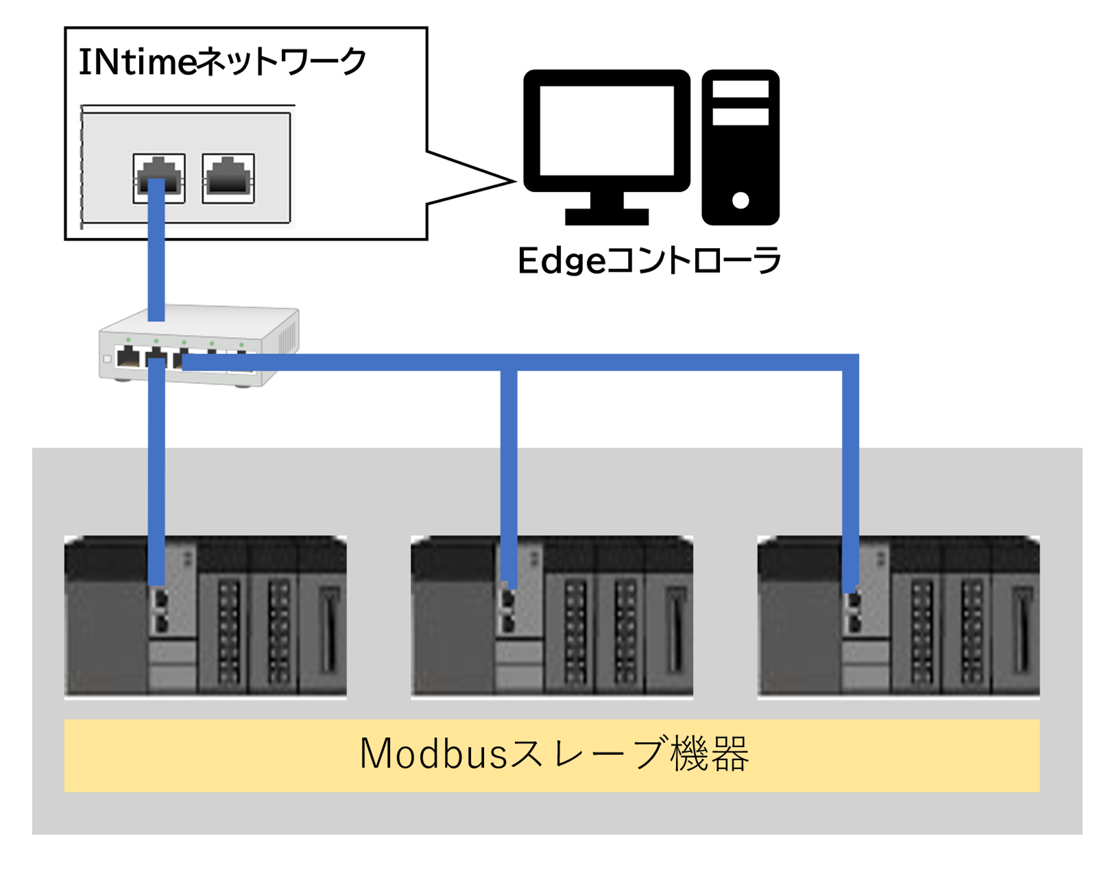 I-IOコンテナ機能イメージ