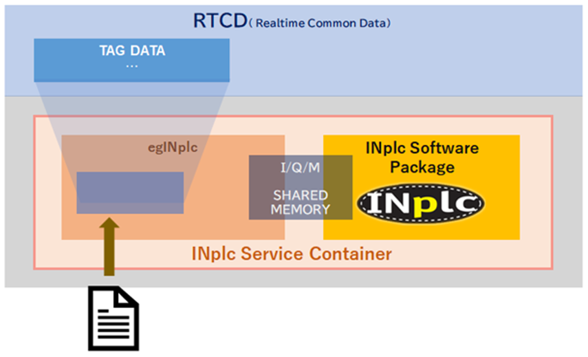 INplc イメージ