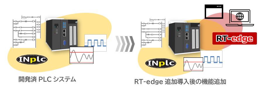 RT-edge 追加導入例